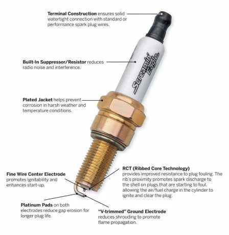 Harley Davidson Screamin Eagle Performance Zündkerzen 3 Harley Davidson Screamin Eagle Performance Zündkerzen – Bild 2