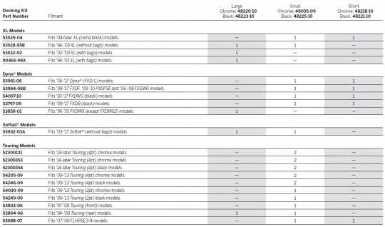 Harley Davidson Abdeckungen Für Hintere Befestigungspunkte Klein Schwarz 5 Harley Davidson Abdeckungen Für Hintere Befestigungspunkte Klein Schwarz – Bild 3